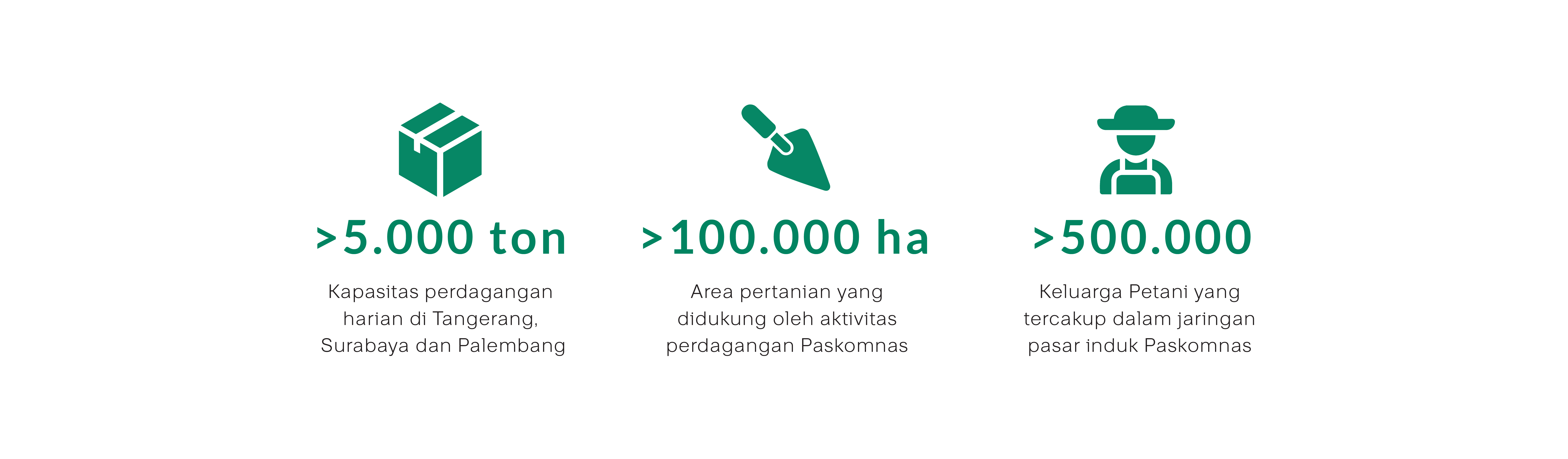 Paskomnas Network Statistics